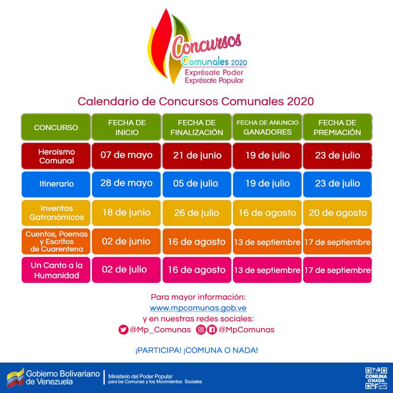 Ministerio del Poder Popular para las Comunas tweet media