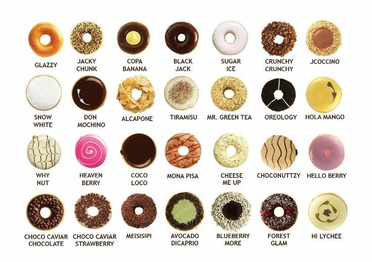 FOOD_FESS's tweet photo. Guis rasa donat j*co favorit kalian apa nih?? 🍩🍩🍩

Me: tiramisu, glazzy https://t.co/1pA427FCoT