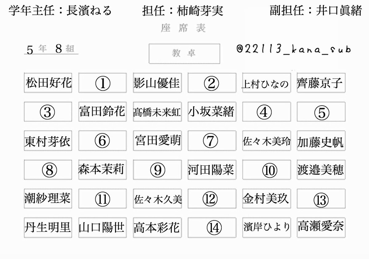 アカウント移行プロフ参照 もし日向坂46が居る学校だったら 座席表を作りました 皆さんは何番に座りたいですか 良ければリプ欄に書いていってね W و ｸﾞｯ ちなみに僕は か です 笑 日向坂46 妄想座席表 拡散希望 坂道