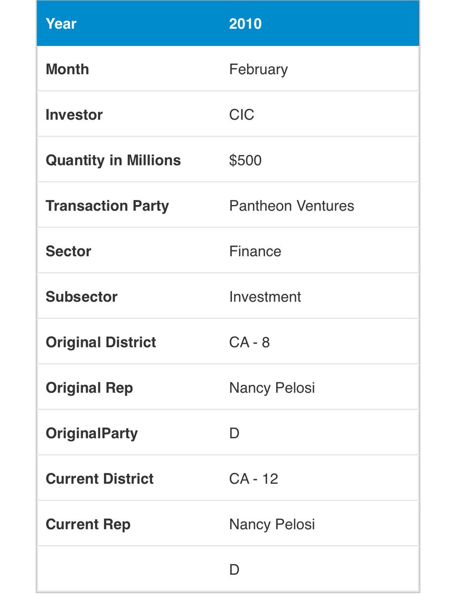 Too many things happened since Pelosi’s 27-year reign. I don’t want to write that much on Sunday. Let us start the year 2010 when CCP was getting ambitious with capital invasion. China Investment Corporation,a sovereign wealth fund, WallStreet’s sugar daddy #PantheonVentures