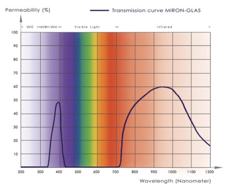 Learn about the history of UV violet glass 

mypharmjar.com/the-history/

coupon code "Pharm420" saves 10%