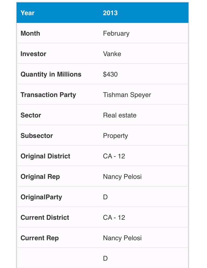 2013 万科投了4.3亿Tishman Speyer 美国著名房产商Vanke is a large residential real estate developer in China，controlled by the CCP cadres.