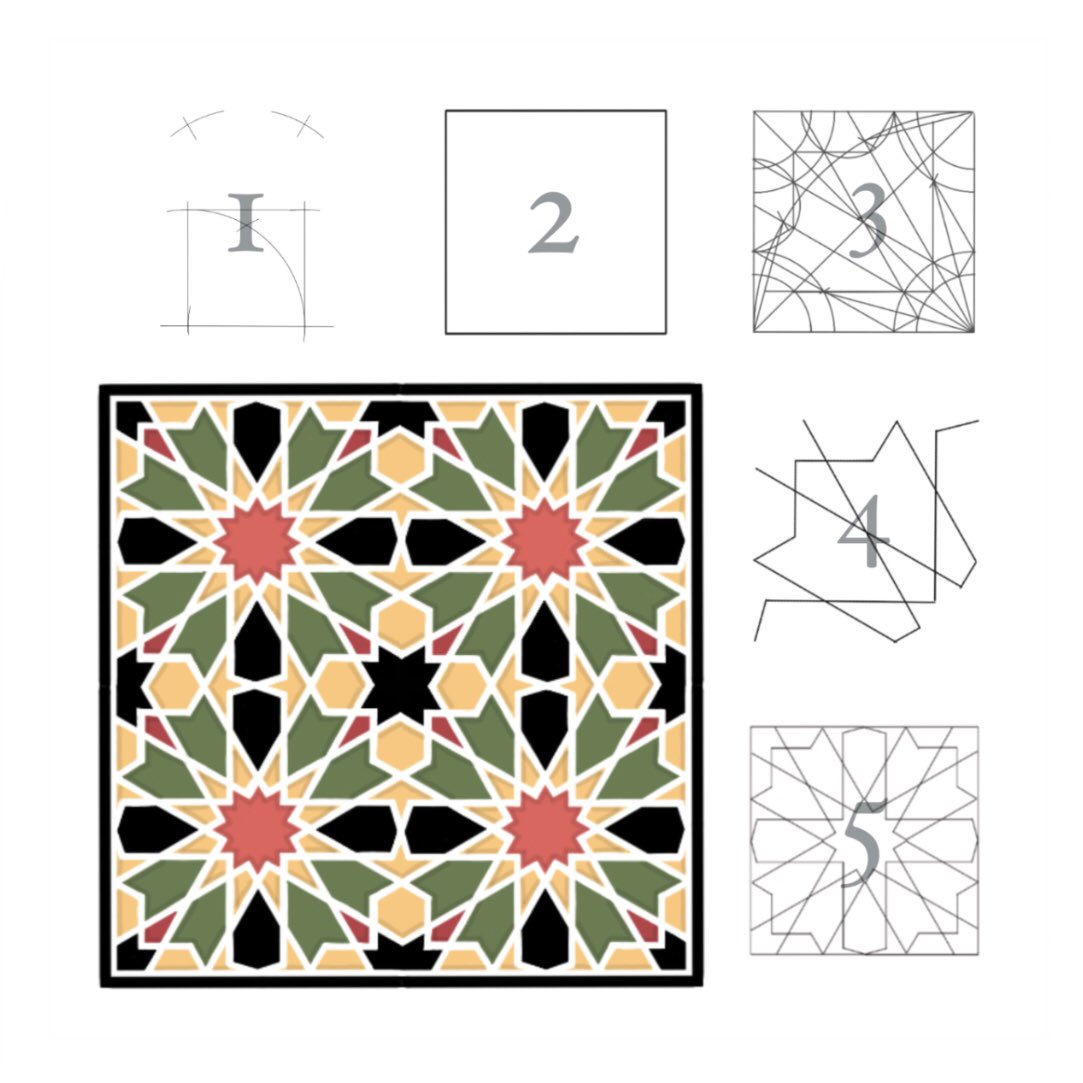 at_taqiyy's tweet photo. Analysis of an Islamic geometric pattern
Ramadan 17, 1441 H
#islamicgeometricdesign #islamicgeometry #sketchbook #islamicornament #tiling #timelapseart #mathart #geometricart #zellige #arabicart #arabicgeometry https://t.co/x2E4M8gIv8