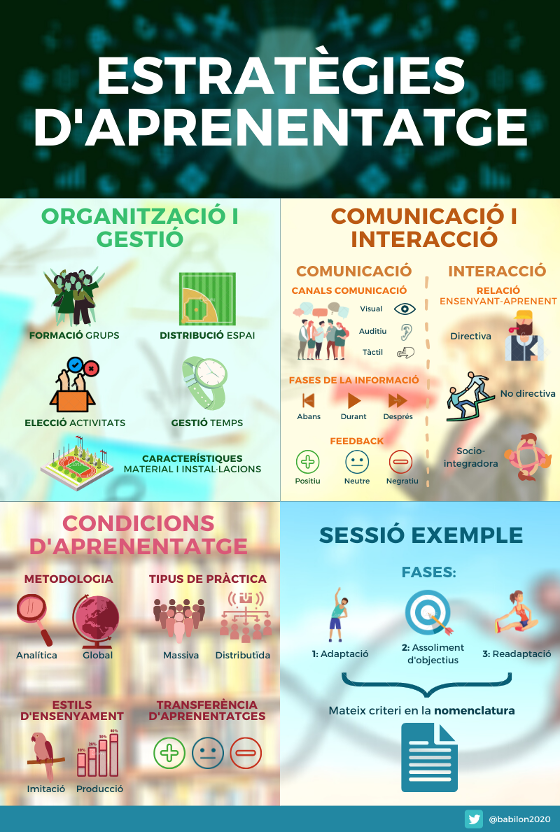 babilon2020's tweet photo. Bones a tots! Us presentem la nostra proposta pel repte 13:

1⃣ Infografia teòrica sobre les estratègies d'aprenentatge 📒
2⃣ Infografia d'aplicació de les estretègies d'aprenentatge a la pel·lícula "Karate kid" 🤼

#2020_programacio_inefc https://t.co/9MIv5PirgE