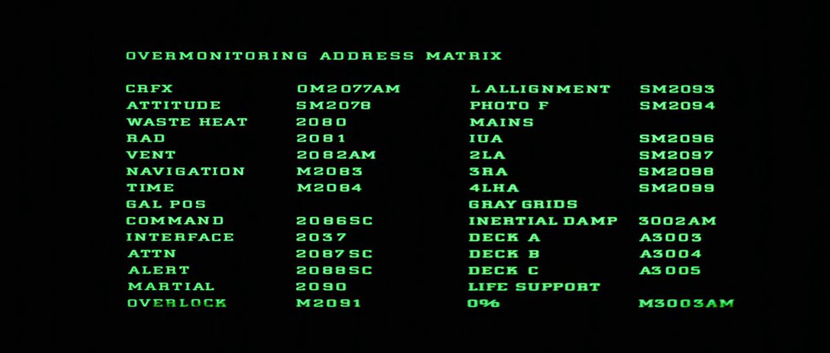 scifi_gui's tweet photo. Happy MU/TH/ER’s Day!
Alien (1979)
https://t.co/W74Q4YfxuU
#muthur6000 #interface2037 #muthursday https://t.co/GTRpU7cPde