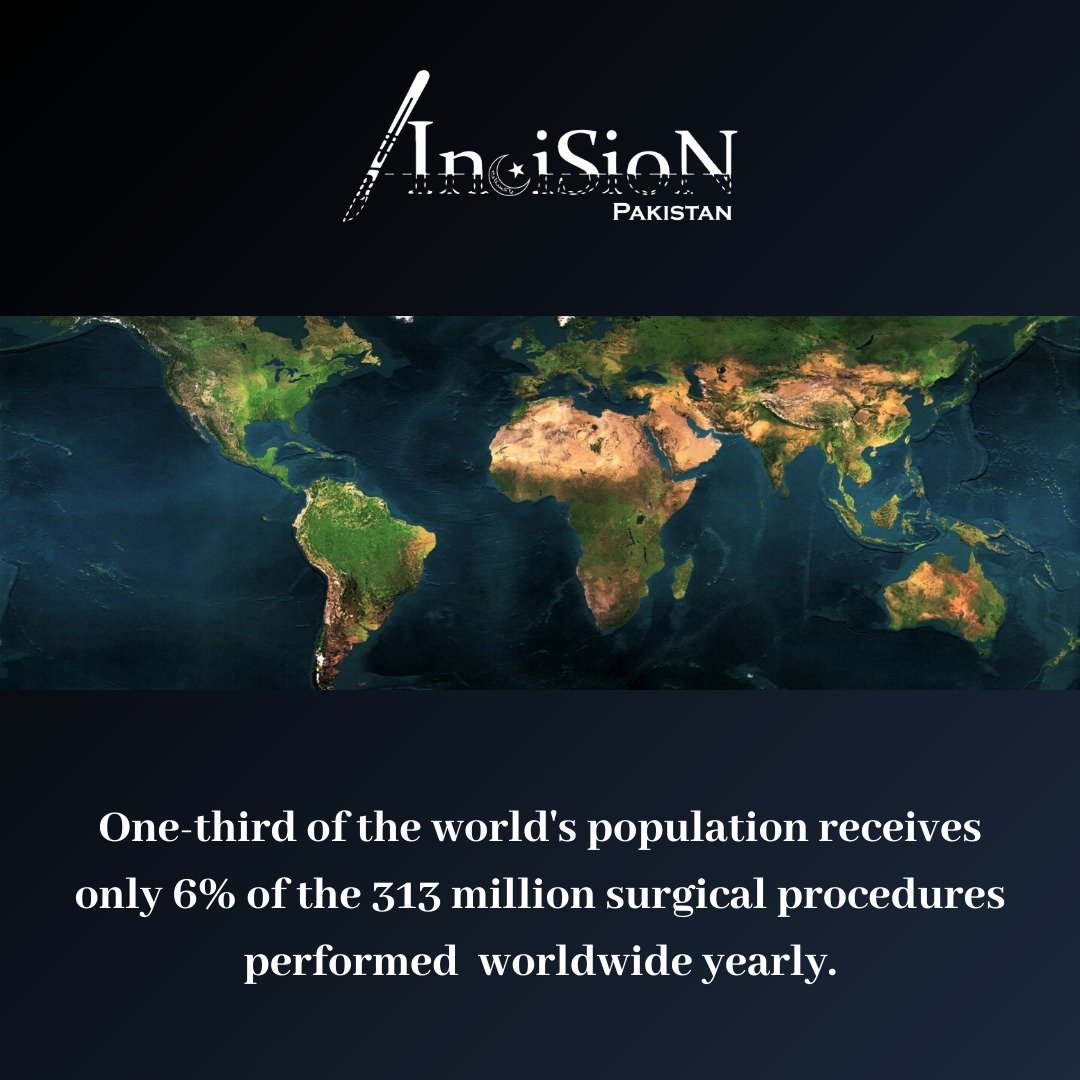 A third of the world's population lives in underprivileged countries, but only 6% surgeries take place in these countries.
- Lancet Commission on Global Surgery 
#LancetCommission #GlobalSurgery #Surgery4UHC  #Pakistan #studentsforglobalhealth #HealthDisparities