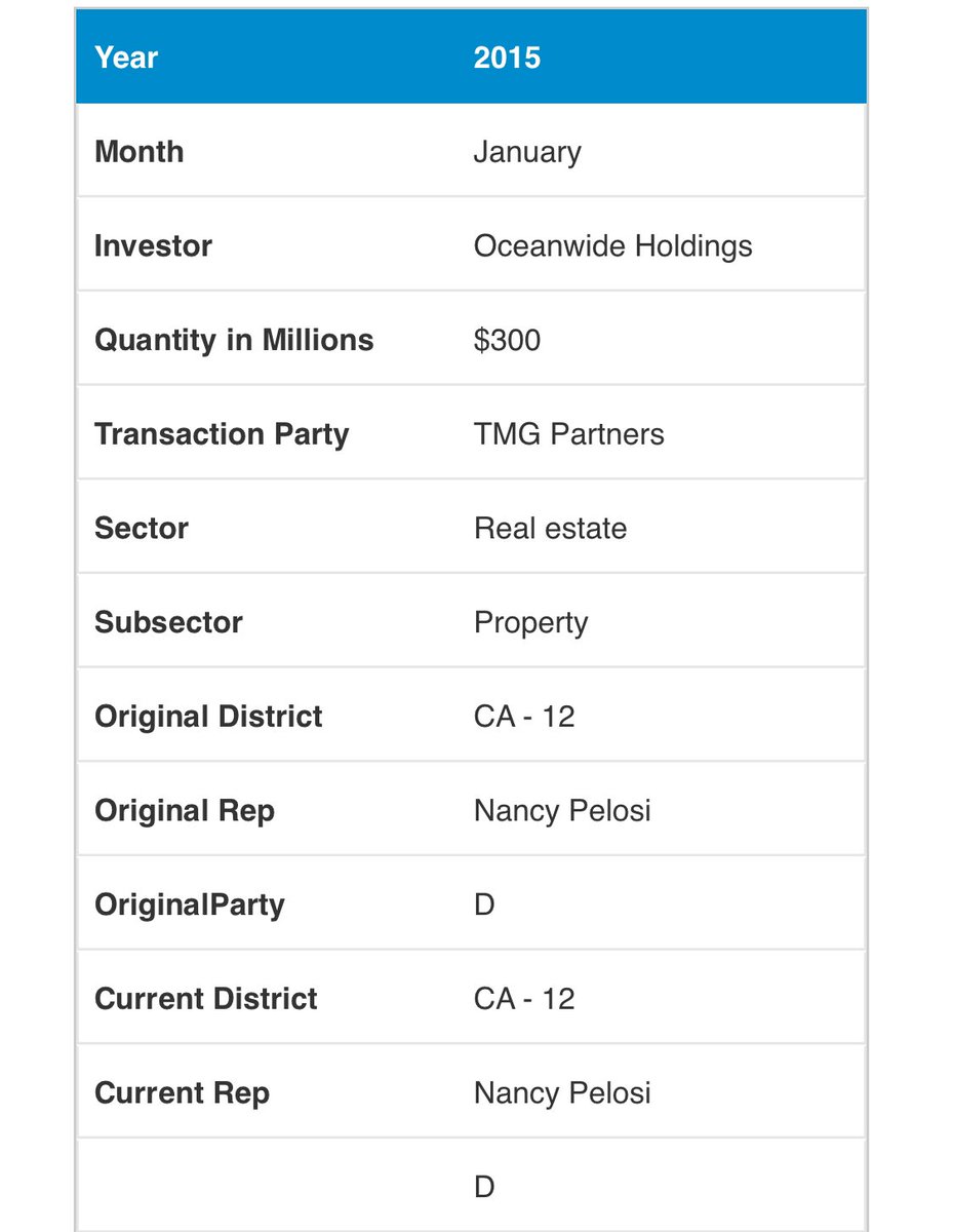 2015 泛海投了三亿给了TMG,湾区房产开发公司Oceanwide Holdings and TMG Partners Announce Oceanwide’s Acquisition of First & Mission Towers Site in TransbayOceanwide is linked to Wang QiShan.  https://news.theregistrysf.com/oceanwide-holdings-tmg-partners-announce-oceanwides-acquisition-first-mission-towers-site-transbay/