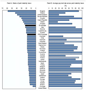 C’est effrayant tout court d’avoir un enfant aux .C’est un des rares pays dont la loi fédérale ne prévoit pas de congés maternité rémunéré. Le Family Medical Leave Act signé par Bill Clinton en 1993 accorde un congé maternité de 12 semaines non rémunéré pour les salariées.