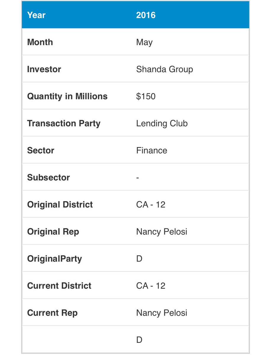 2016 Chinese billionaire Chen Tianqiao ( proxy for CCP) has bought a nearly 12 percent stake in LendingClub Corp ( alert  Americans) Singapore-based private investment firm Shanda Group, which is led by Chen Tianqiao. Typical hoax!A textbook move! https://en.m.wikipedia.org/wiki/Chen_Tianqiao