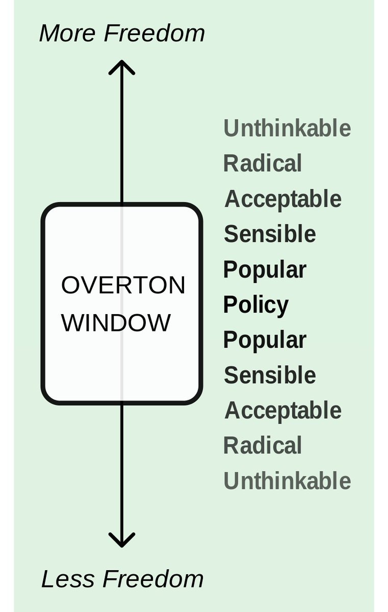 People need to understand that Fox News actively moved the Overton Window in America and established far-right ideas as centered, meaning that there was still room for farther right-wing ideas to develop and find mainstream acceptance.9/