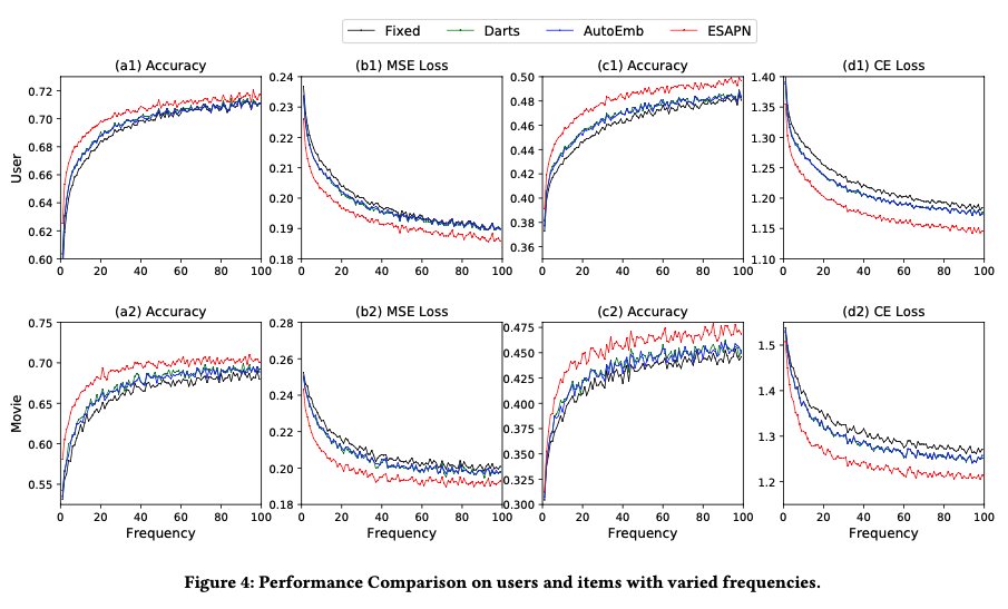 Haochen Liu (@lhaochen) on Twitter photo Our paper "Automated Embedding Size Search in Deep Recommender Systems" got accepted by the #sigir2020 industry track! Authors include Haochen Liu (<a href="/lhaochen/">Haochen Liu</a>), Xiangyu Zhao (@287341437) (co-first author), Chong Wang, Xiaobing Liu, and Jiliang Tang (<a href="/tangjiliang/">Jiliang Tang</a>).
<a href="/dse_msu/">DSE Lab @ MSU</a> Our paper "Automated Embedding Size Search in Deep Recommender Systems" got accepted by the #sigir2020 industry track! Authors include Haochen Liu (<a href="/lhaochen/">Haochen Liu</a>), Xiangyu Zhao (@287341437) (co-first author), Chong Wang, Xiaobing Liu, and Jiliang Tang (<a href="/tangjiliang/">Jiliang Tang</a>).
<a href="/dse_msu/">DSE Lab @ MSU</a>