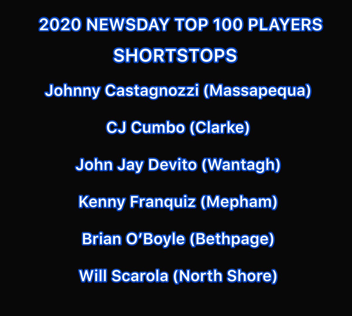 2020 Newsday Top 100
Nassau County Shortstops