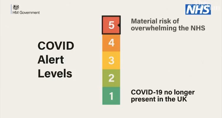 So level 5 — the “worst” level — is an overwhelming of the NHS. Not the highest no. of deaths in Europe (& 2nd in the world). No, it doesn’t matter how many deaths there are - as long as the NHS can deal with those deaths. So, go back to work tomorrow! Everything is fine here!