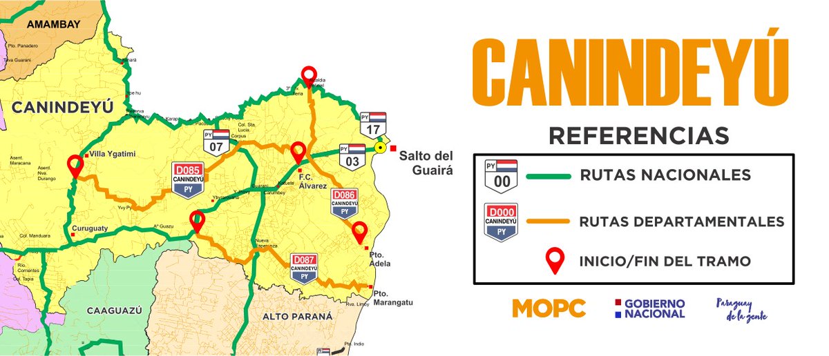 mopcparaguay's tweet photo. Conocé las #RutasDepartamentales que cruzan por el departamento de #Canindeyú y conectan a sus pobladores:
📍#D004: Distr. Curuguaty – Barrio San Pedro
📍#D005: Villa Ygatimi – Gral. Resquin https://t.co/GyXGELPkG1