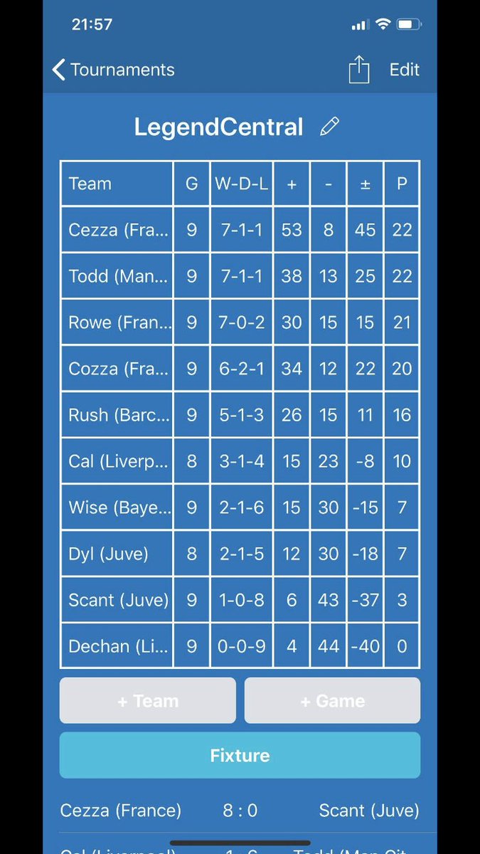 TSersFC's tweet photo. This is how the league looks after the games today, or should I say the lack of games with many 6-0 forfeits being dished out.

With the top 2 getting a bye into the semi’s, it’s a real incentive to get into those 2 spots for the lads. https://t.co/dBDIXqUAaK