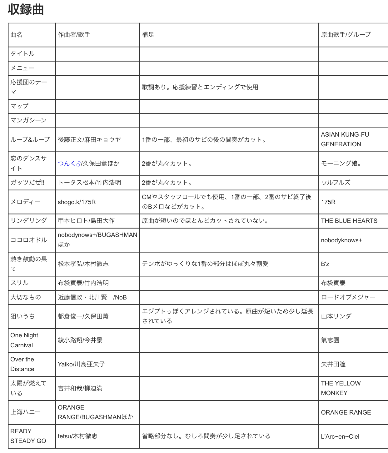 泉信行 わたうたリクエスト わためのうたの傾向がその内 押忍 闘え 応援団 の収録曲をコンプリートしそう 好きな曲をお願いします T Co Rfuqzyk3kr Twitter