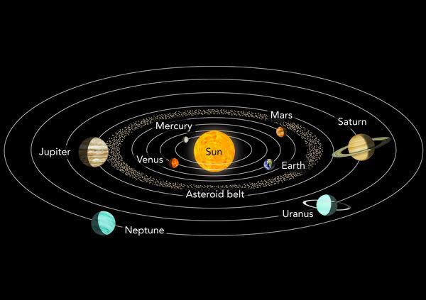 The Afrikan Creation Story though a myth is the SOURCE of 2 important scientific hypotheses today: 1) There are 8 major planets 2) The Nebular hypothesis soppiest the ancient Afrikan concept of the Sun (ATUM/Atom/Adam) as the parent of the other planets. Asé 