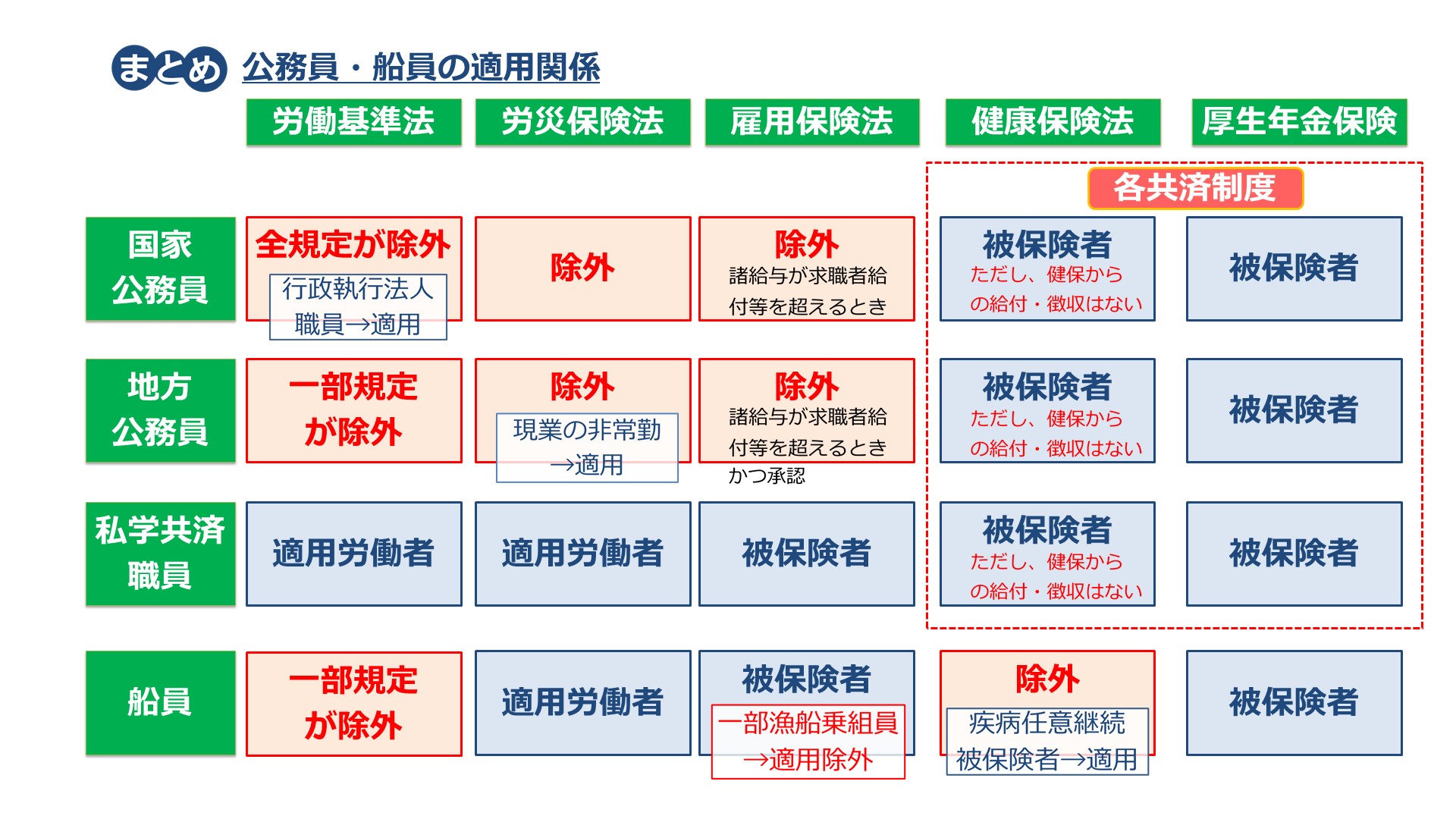 社労士24/金沢博憲/社労士試験/パススル/資格の大原/ on X