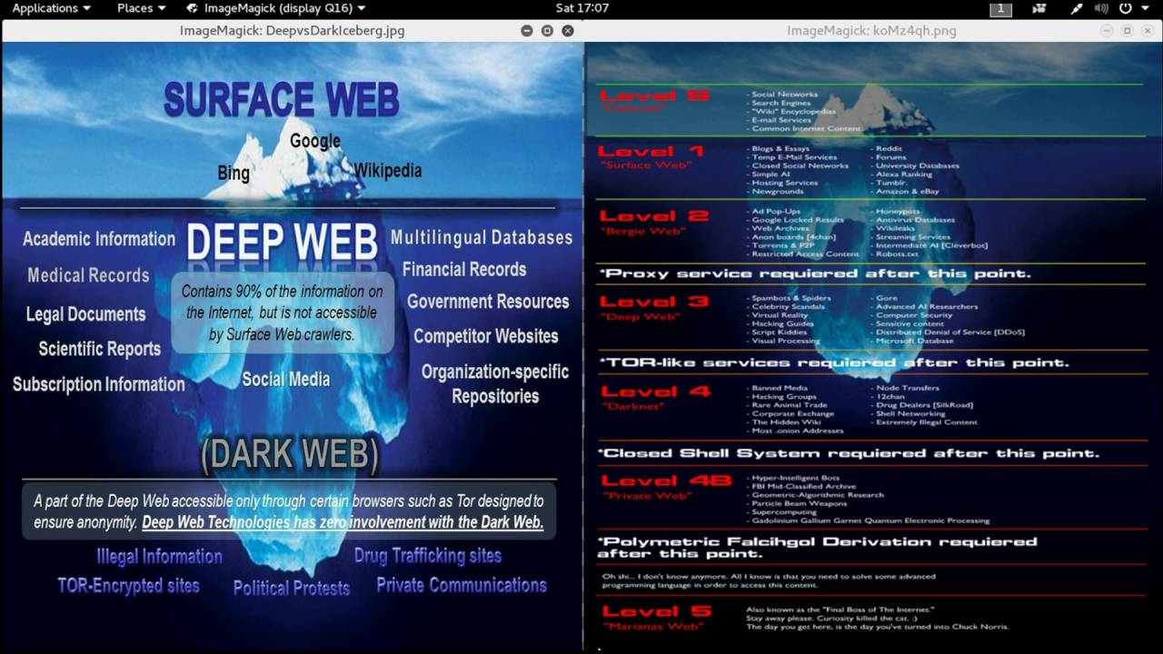 Dark0De Darknet Market Dark0De Darknet Market