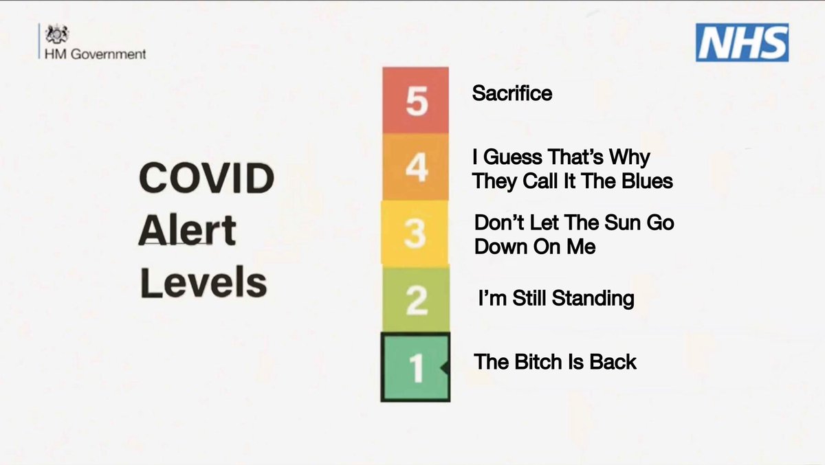 COVID-19 Alert Levels as Elton John songs. #BorisSpeech