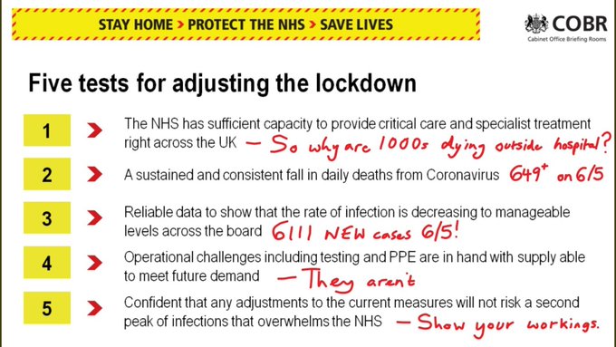 Louloutwo's tweet image. The Government can't even meet its own #5Tests  

People must come before profit