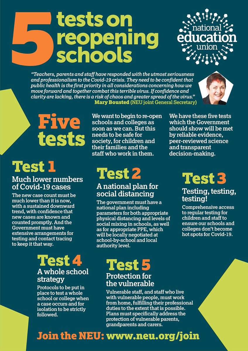 eddychappers's tweet image. #5tests