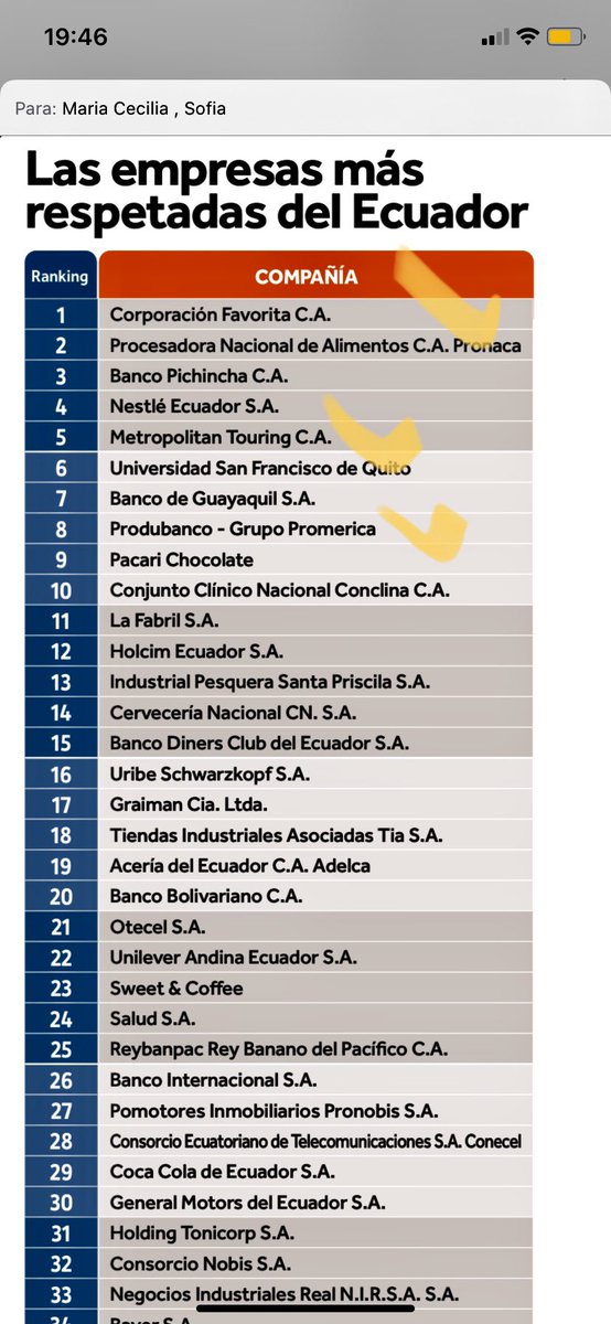 freire_molina's tweet photo. Que orgullo contar en el Board de @portodosec a las empresas más respetadas del Ecuador: @CorpFavoritaEc @MetroTouring @produbancoec @AmbacarEcuador. Su solidaridad es ejemplar. @SevillaRoque #AndyWright #RicardoCuesta #HernanVasconez @macalzamora @nomadom https://t.co/z1qEko8tQu