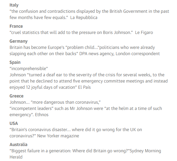 Whole world looks at us and cringes.

And they don't mince their words: “a shambles”... “a nightmare”... “negligence”... “complacency”... “stupidity”.

Johnson was never PM material. He is the jester of the court, not the king.  

#BorisHasFailed 

These headlines say it all. 👇