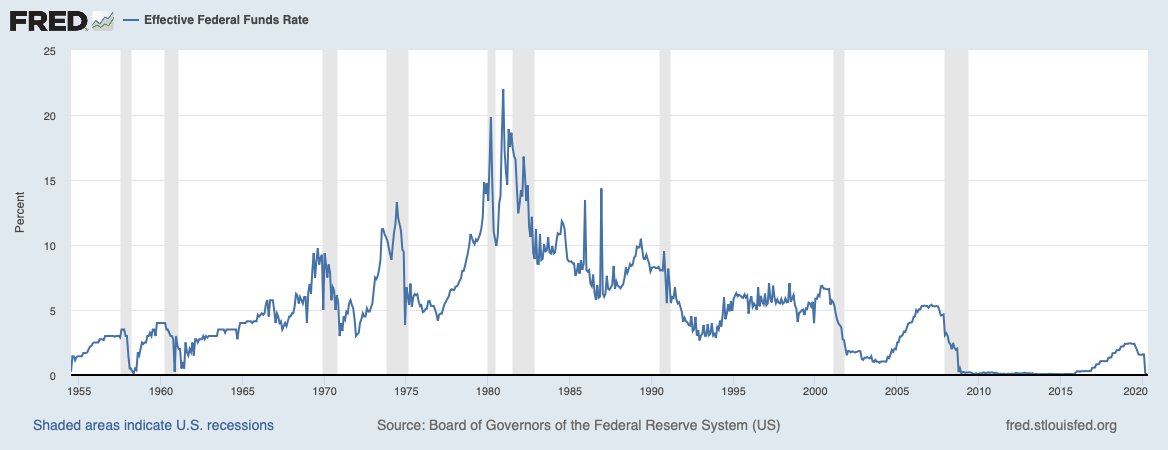 It's 2020. Real interest rates are negative, tax revenue is historically low b/c of 20 years of tax cuts, inflation is nonexistent, and debt service costs are the lowest in decades. Why are you even reporting about concerns about deficits, using only the GOP frame of spending? 3/