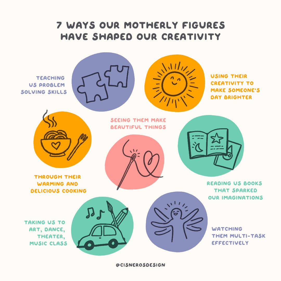 CisnerosDesign's tweet image. Let's celebrate the motherly figures in our lives, from tanten to mamás to grandmas to friends. Feel free to re-post if this speaks to you. Just don't forget to tag us @cisnerosdesign so we can connect with you too!⁠
⁠#CDcommunity #MothersDay2020 ⁠