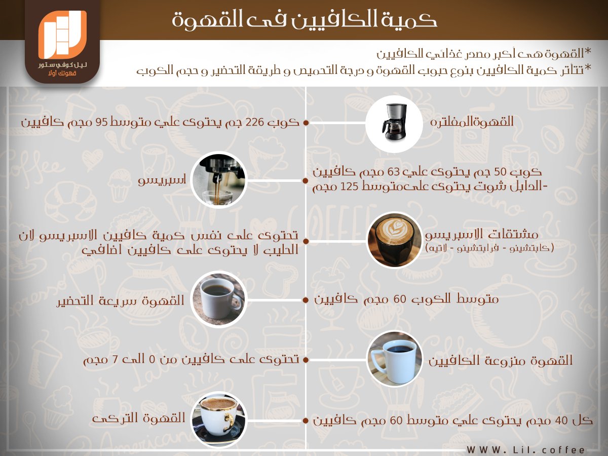 Coffee Session قعدة قهوة Session Coffee Twitter