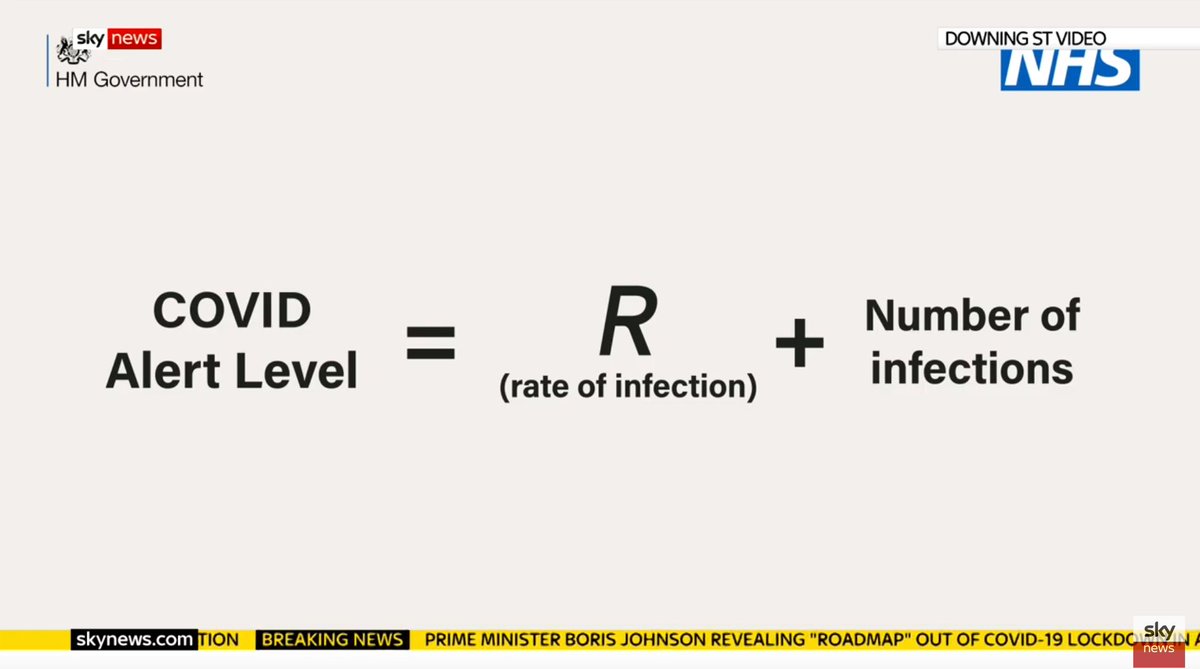 RTaylorUK's tweet photo. I presume this is a kind of abstract equation for calculating the new "Covid Alert Level" rather than one of the conventional mathematical variety? @BorisJohnson https://t.co/sds12vjKLp