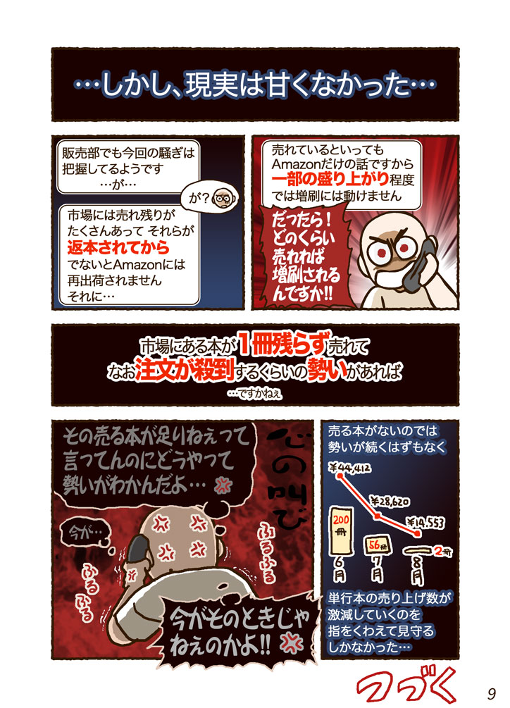 「多分絶版」と言うのは編集さんから「絶版です」と告げられることなくいつの間にか単行本が売られなくなるからです。
絶版でないならもしかしたらたくさんのリクエストがあれば再販されることがあるのかもですが、そんな例は聞いたことありません。
他の出版社から違う判型で出ることはあります。
