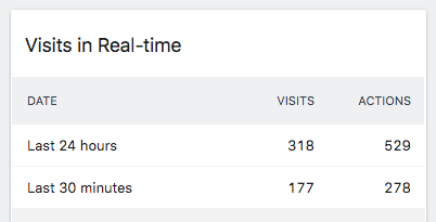 screenshot from analytics dashboard