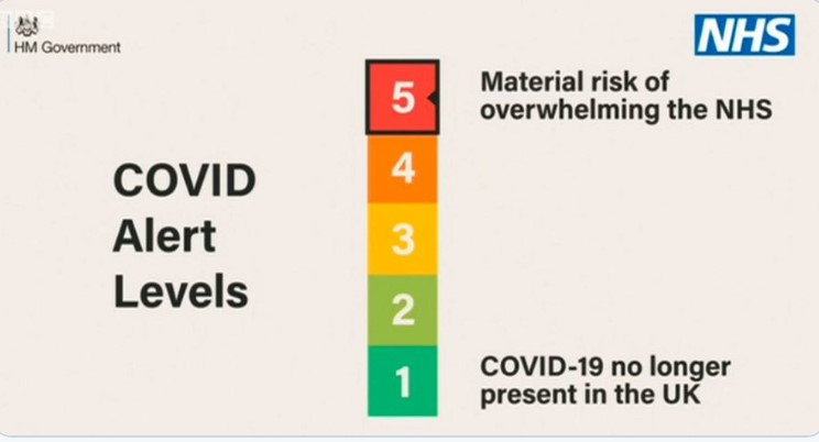 WordsmithUK's tweet photo. Second wave of collated #stayalert memes.
And comms should surely be ORANGE?
We're NOT at level 1.
#ConfusedMessage #Borispeech #Design #Copywriting https://t.co/tF2Tss8ah1