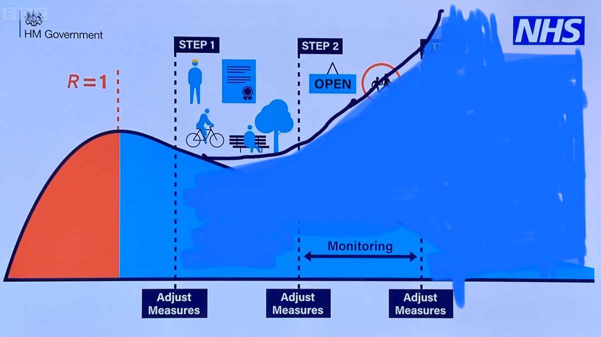 xandvt's tweet image. You don’t always get the graph you draw - might end up looking more like this!