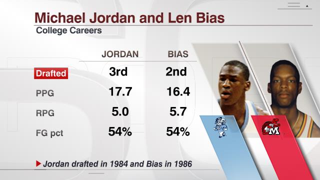 Michael Jordan- North Carolina and Len Bias