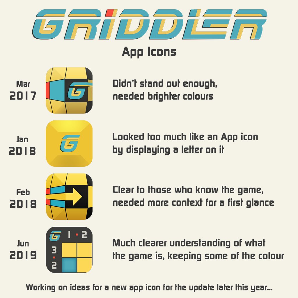 whitehotgames's tweet photo. Here’s a quick run though of the app icons Griddler has had since it first soft launched, with a brief reason why it was changed.

#griddler #games #gamedev #indiedev #indiegame #indiegamedev #mobilegames #nonogram #appicons #KnowledgeIsPower #mobileapps https://t.co/LV9jXBKhN7