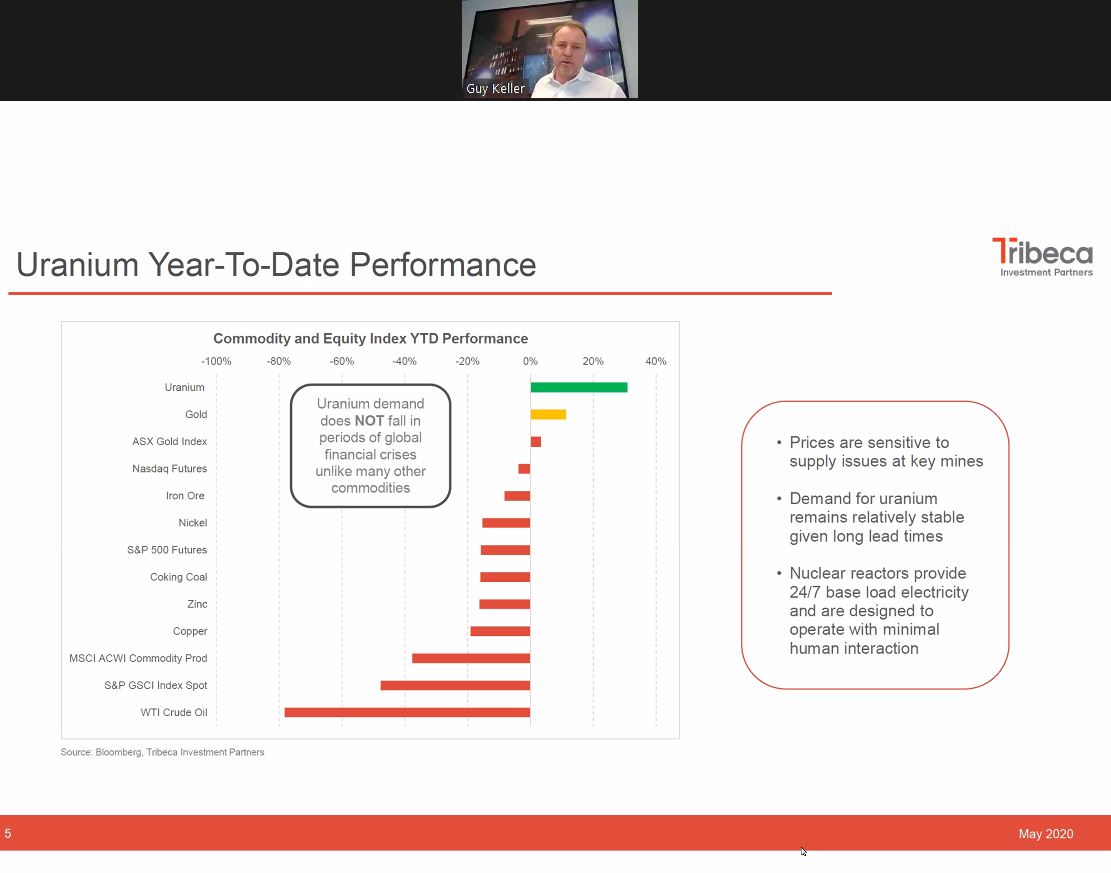 If you're new to  #Uranium Bull Market  Tribeca's Guy Keller recently walked  #investors thru the story beginning today where world's best performing YTD commodity  #U3O8 is up 36% amidst  #COVID19  #SupplyShock while  #Nuclear demand remains "relatively stable"..