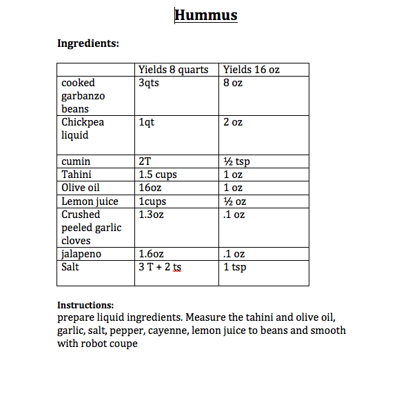 HeartlandCafe's tweet photo. Happy Sunday Heartland Community! Today's "30 Days of Heartland Recipes" is everyone's favorite-hummus. A recipe perfect for a rainy day. 

#SolidarityForever https://t.co/hsfMEXgGME