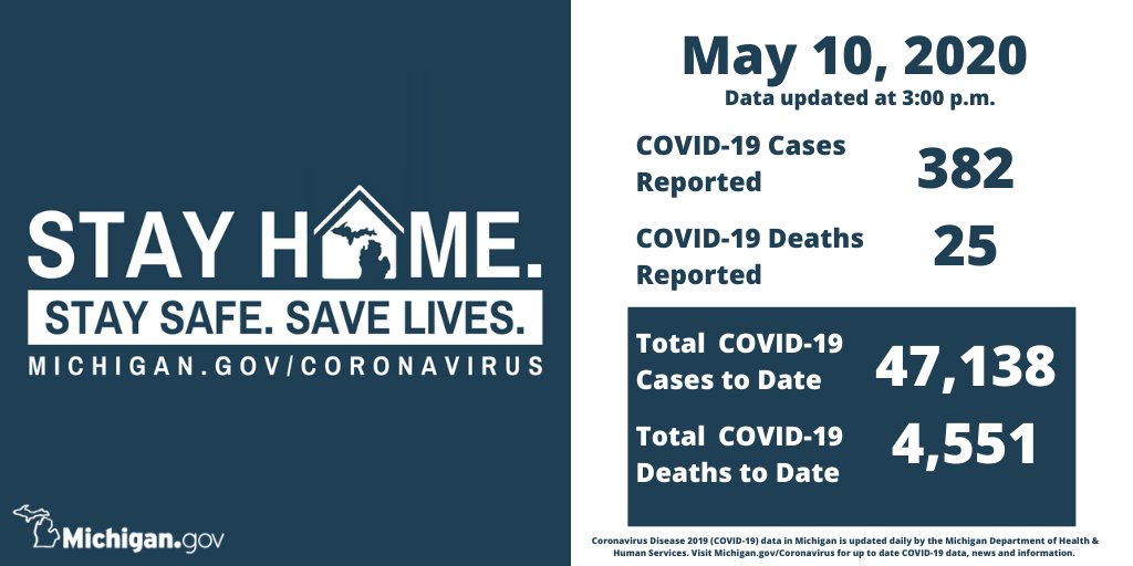 Daily COVID-19 data graphic from the state of Michigan.