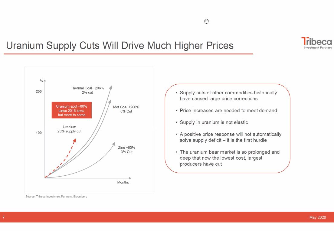 3) Supply cuts in other commodities have historically caused large price corrections needed to trigger production to meet demand. Supply in  #uranium is not elastic & price increase is just first hurdle.  Spot  #U3O8 price is up over 80% since 2016 low but more to come.  ...