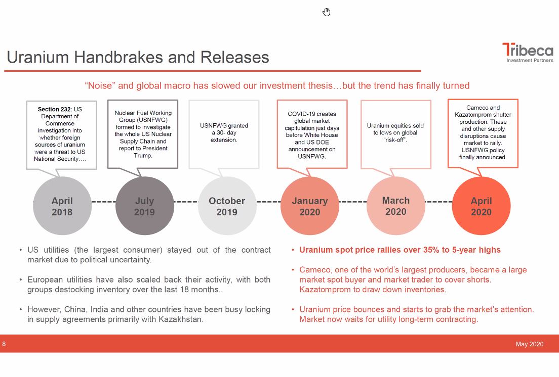 4) For over 2 years there've been many "handbrakes" slowing market response to  #Uranium supply cuts.. US  #Section232 & subsequent  #Nuclear Fuel Working Group sent utility buyers to sidelines, then 2020  #COVID19 market crash.. but now those are released & trend has turned up!...