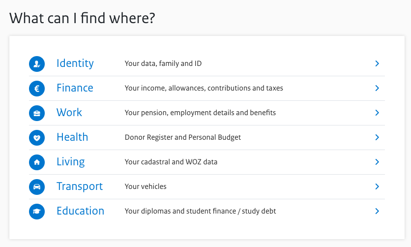 From there you can check and update multiple government-held data points and services - pension information, employment details, file tax returns, and so on, and even, as I discovered today, update your organ donation preferences.