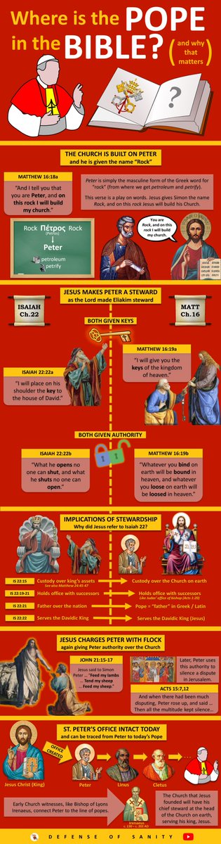 Finally, an infographic on the Pope.He is the Rock in Matthew 16, he is given the keys like Isaiah was, he has authority, and has a line of succession. Jesus designed his Church to have a chief steward: The Pope.