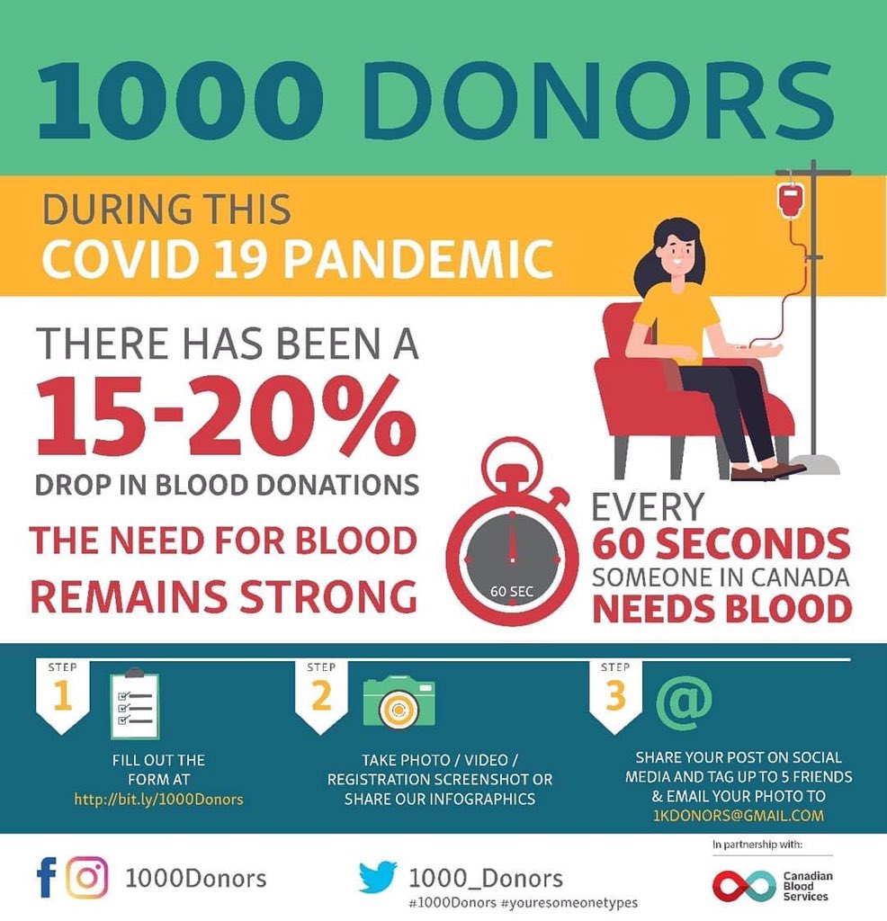 1000 Donors (@1000_donors) on Twitter photo The need for blood and stem cells is constant! Join us in our efforts by supporting Canada’s lifeline as one of our #1000Donors. Learn more here: bit.ly/1000Donors and be ready for our official launch TOMORROW
<a href="/DoctorsOfBC/">Doctors of BC</a> <a href="/CanadasLifeline/">Canadian Blood Services</a> <a href="/CFMSFEMC/">Canadian Medical Students</a>
#YouAreSomeoneElsesType The need for blood and stem cells is constant! Join us in our efforts by supporting Canada’s lifeline as one of our #1000Donors. Learn more here: bit.ly/1000Donors and be ready for our official launch TOMORROW
<a href="/DoctorsOfBC/">Doctors of BC</a> <a href="/CanadasLifeline/">Canadian Blood Services</a> <a href="/CFMSFEMC/">Canadian Medical Students</a>
#YouAreSomeoneElsesType