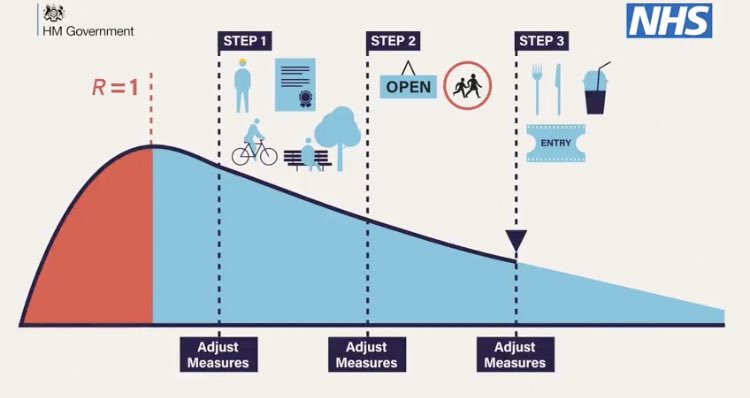 DarranMarshall's tweet photo. The plans for lifting the lockdown restrictions in the Republic of Ireland &amp; in England. ⤵️⤵️

#COVID19 #StayApart #StayAtHome https://t.co/zhsXsfHbEL