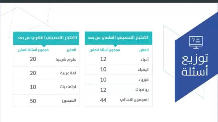 ØªÙˆØ²ÙŠØ¹ Ø£Ø³Ø¦Ù„Ø© Ø§Ù„ØªØ­ØµÙŠÙ„ÙŠ Ù„Ù„Ø¹Ù„Ù…ÙŠ ÙˆØ§Ù„Ø£Ø¯Ø¨ÙŠ