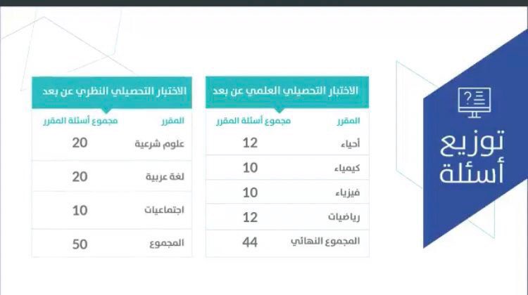 اختبار تحصيلي تجريبي احياء