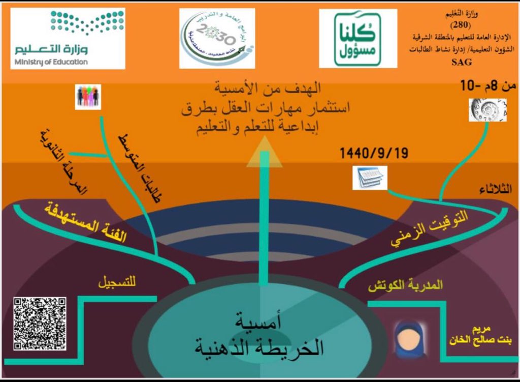 ضمن برامج إدارة نشاط الطالبات بـ #تعليم_الشرقية "أمسية الخريطة الذهنية" تقدمها المشرفة مريم الخان وتهدف إلى استثمار مهارات العقل بطرق إبداعية .
 رابط التسجيل: 
moe-sagov.webex.com/moe-sagov/onst…
#كلنا_مسؤول 
#ابقوا_في_منازلكم